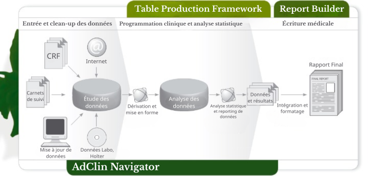 ARS dans le processus